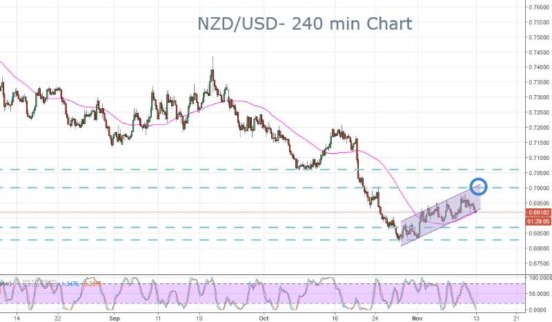 NZD