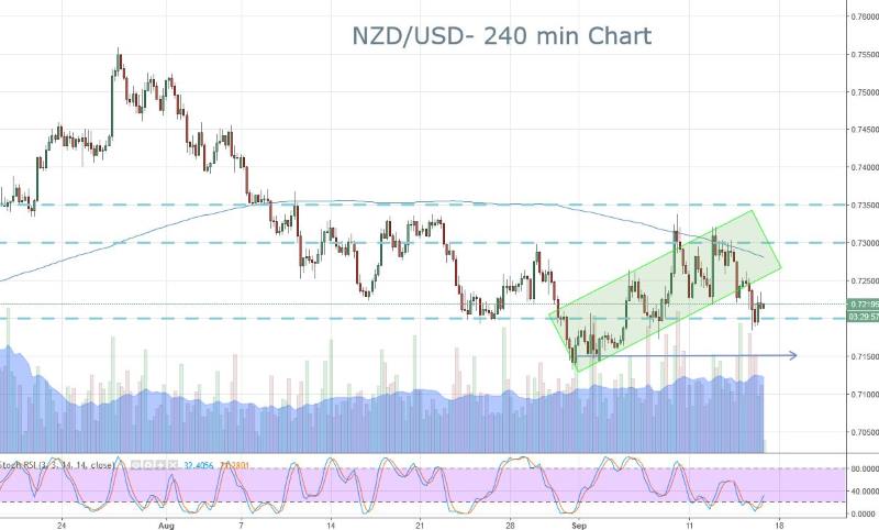 NZD