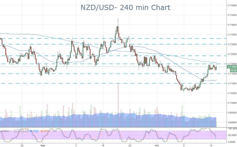 NZD