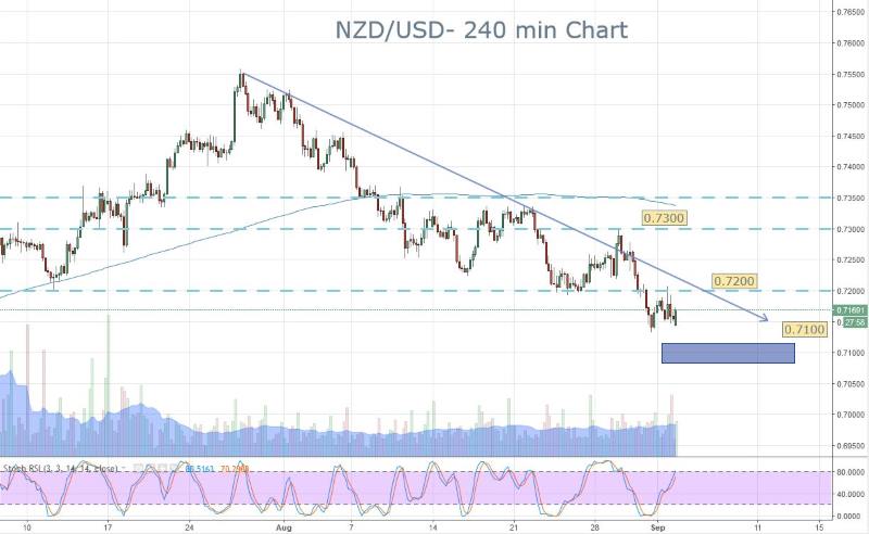 NZD