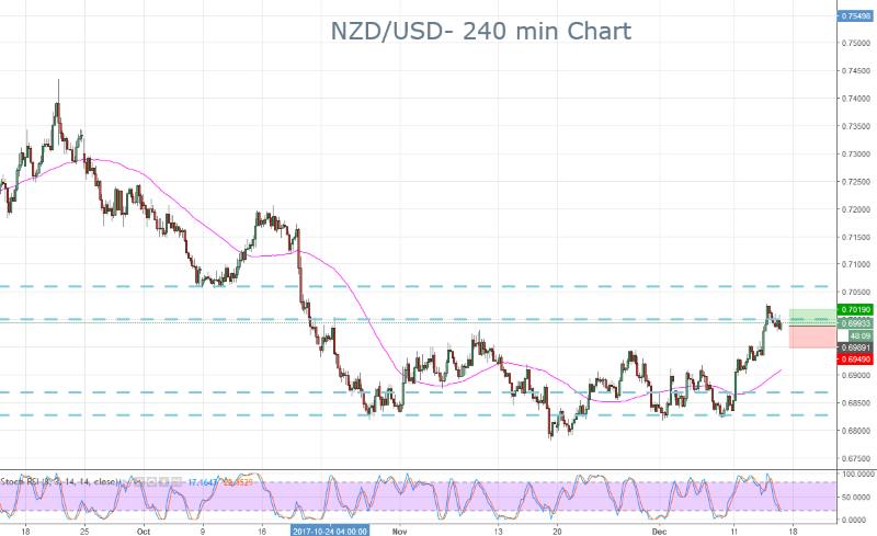 NZDUSD