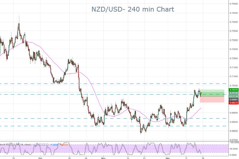 NZDUSD