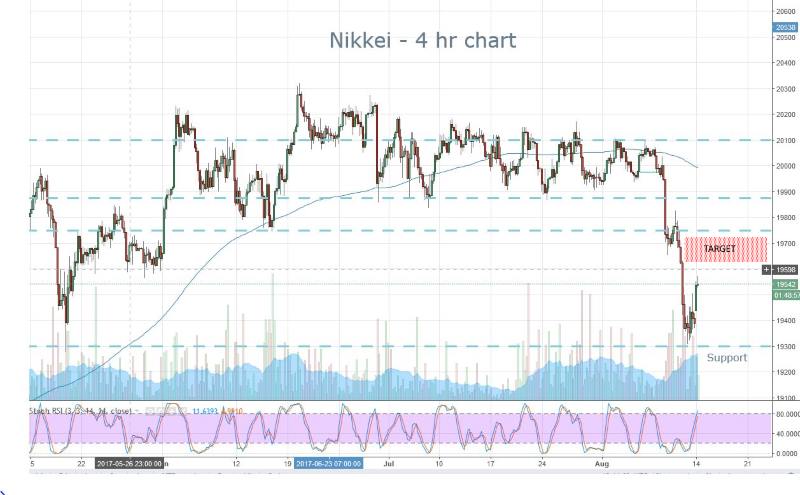 Nikkei Bouncing