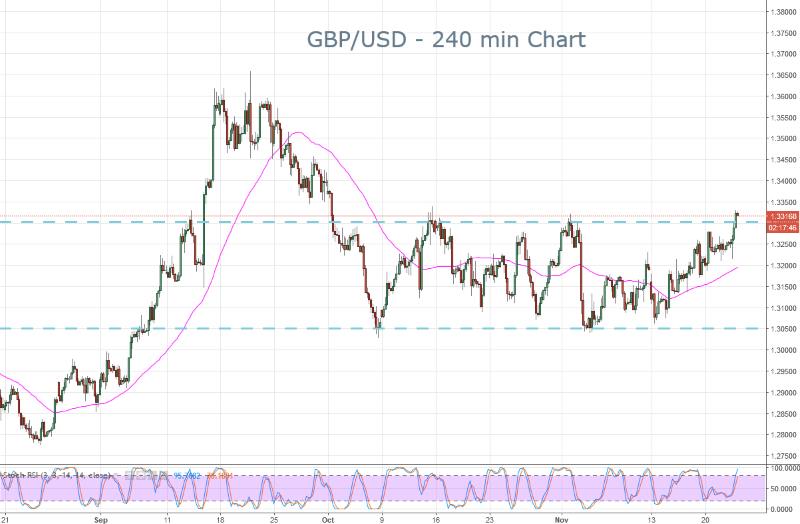 GBP