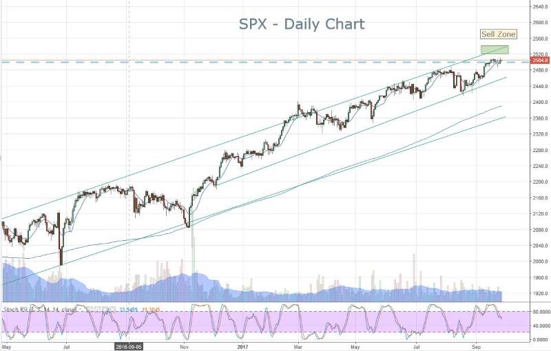 SPX