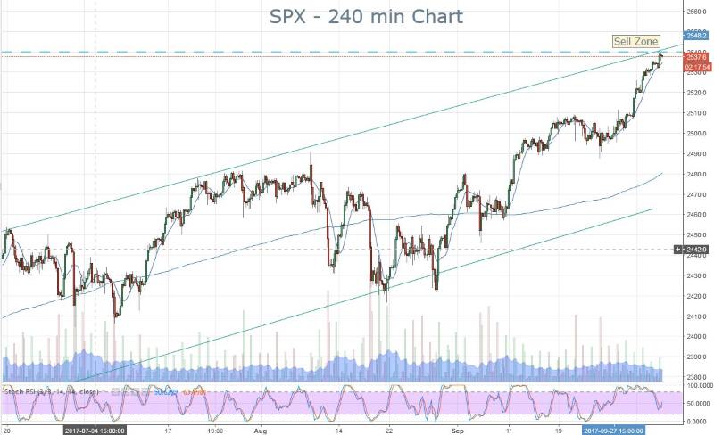 SPX