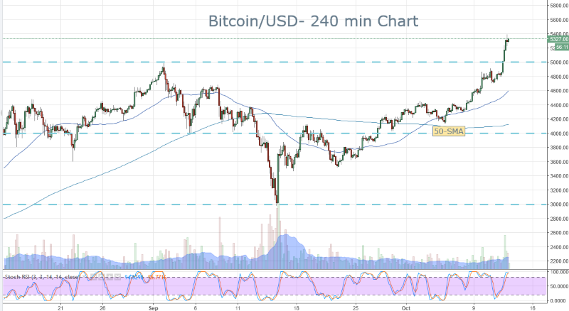 BTC