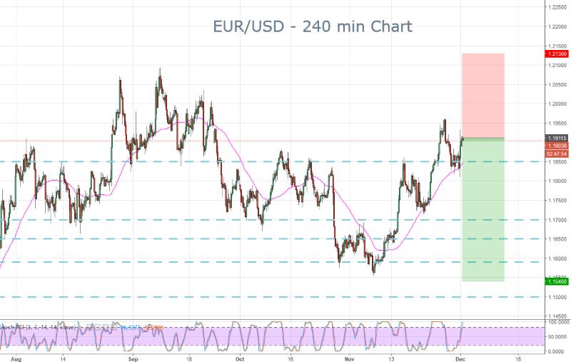EUR