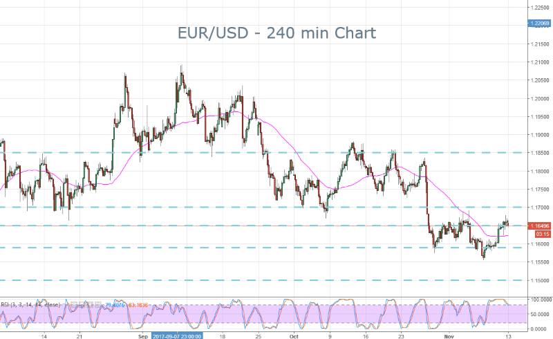 EUR