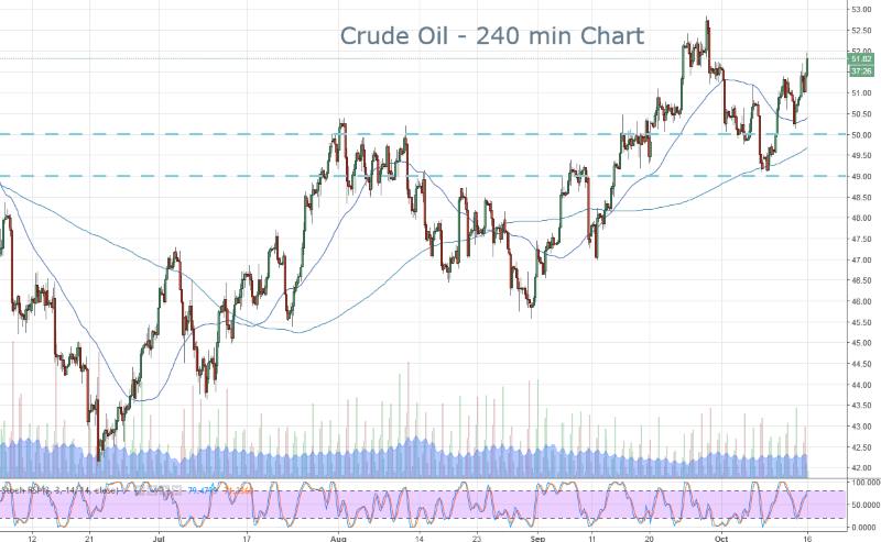 Crude
