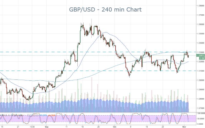 GBPUSD