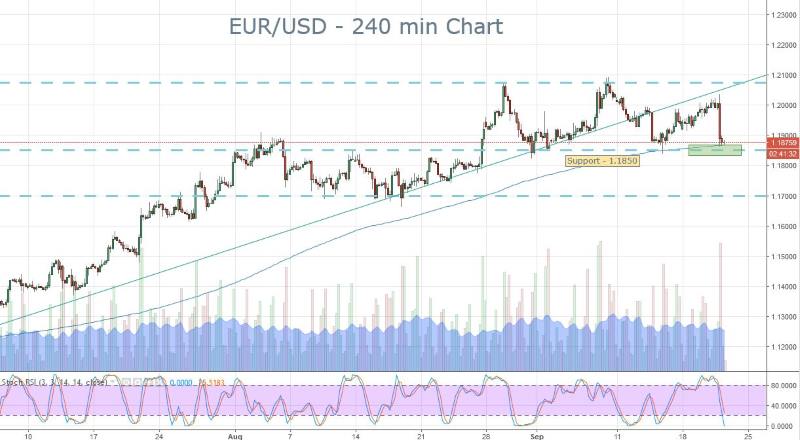 EUR
