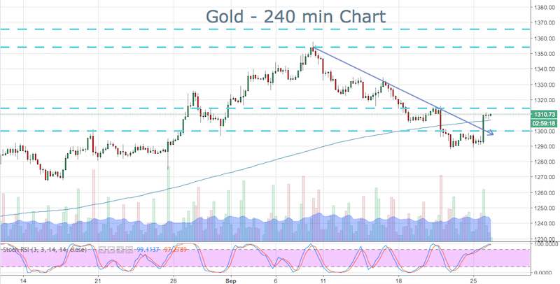 Gold