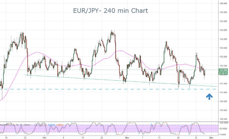 EURJPY