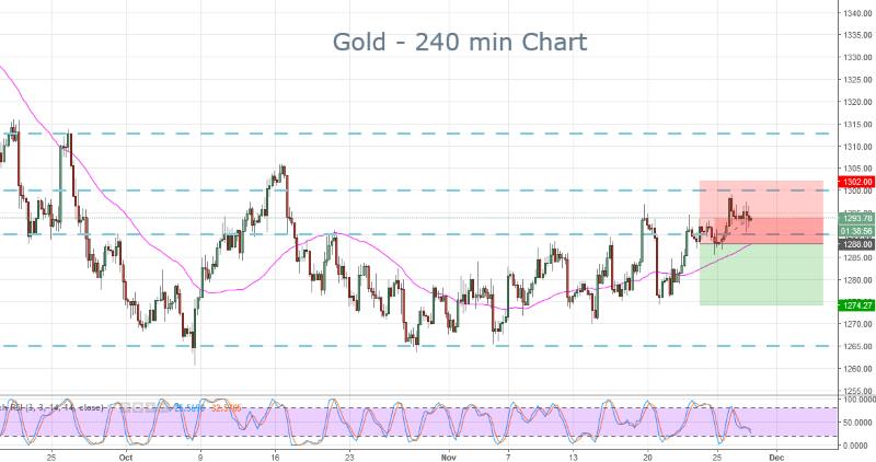 Gold