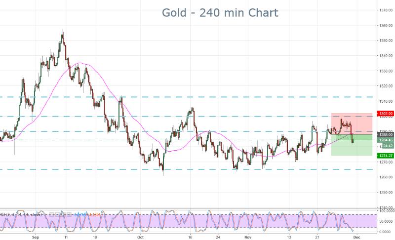 Forex signal 30 gold edition