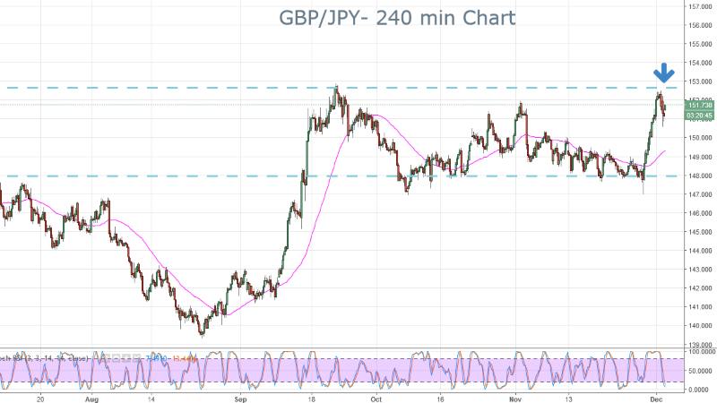 GBPJPY