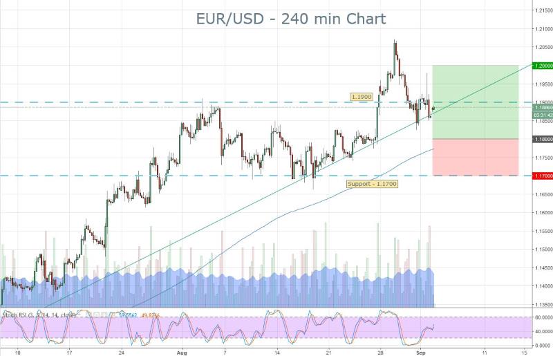 EURUSD Signals Brief