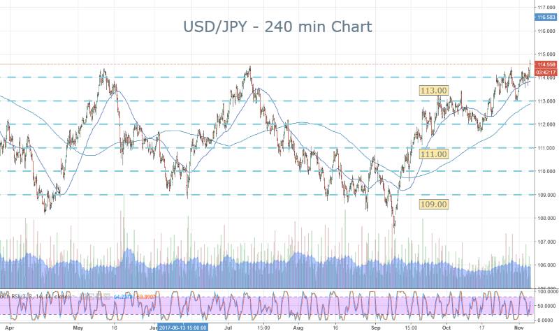 Yen