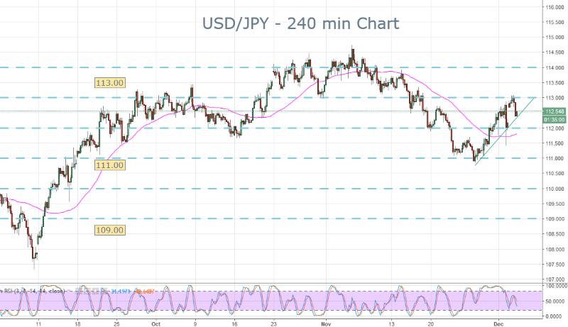 USDJPY