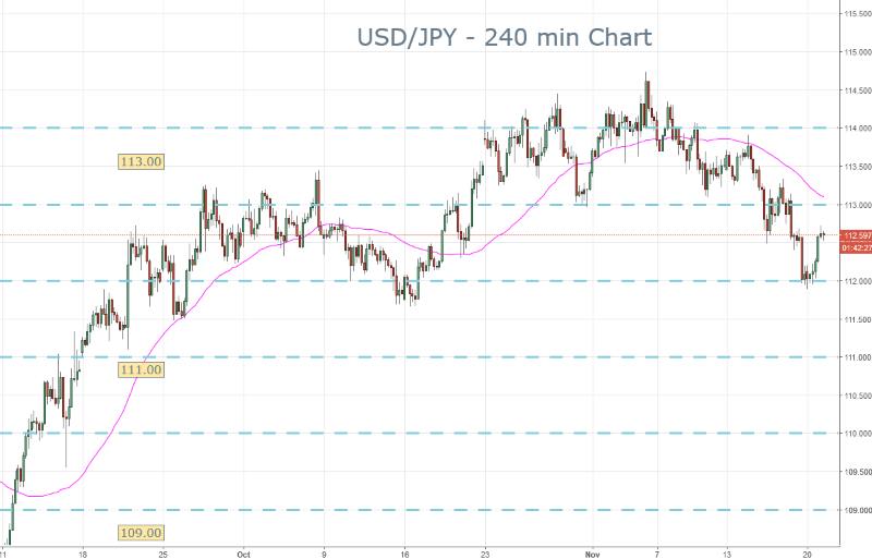Yen