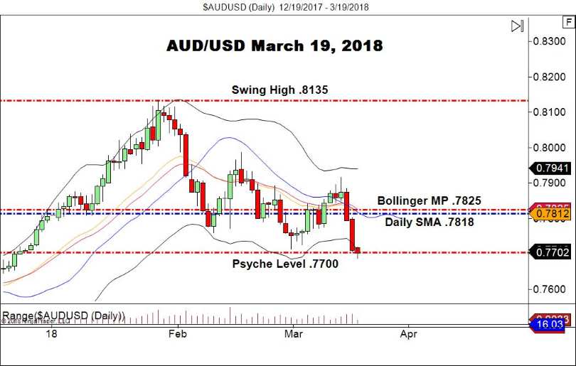 AUD