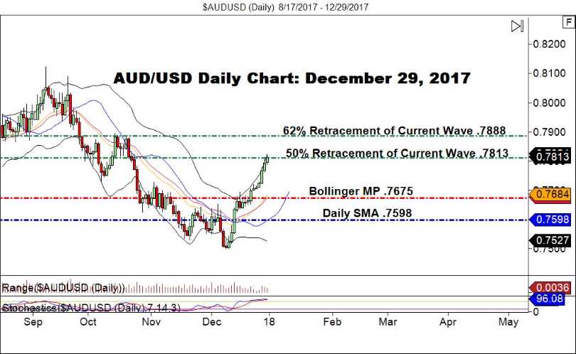 AUD/USD
