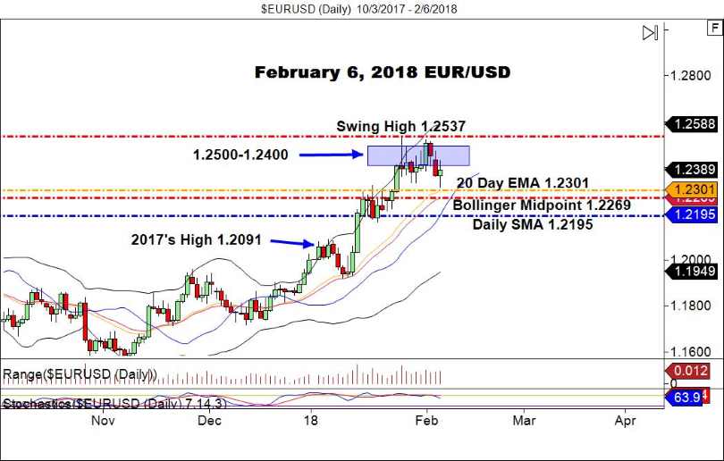 EUR