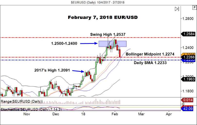 EUR