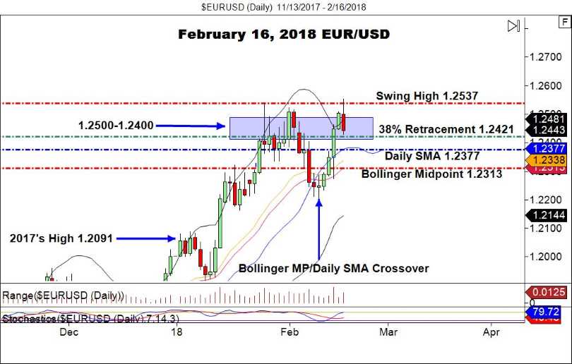 Euro