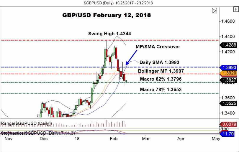 GBP/USD