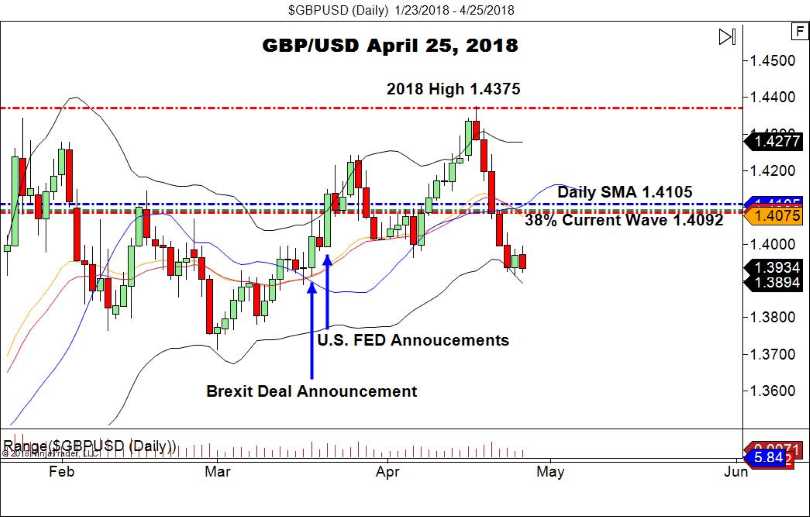 GBPUSD