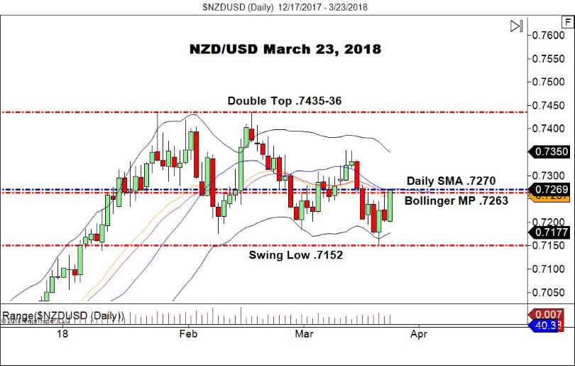 NZD/USD