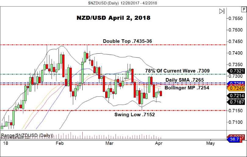 NZDUSD