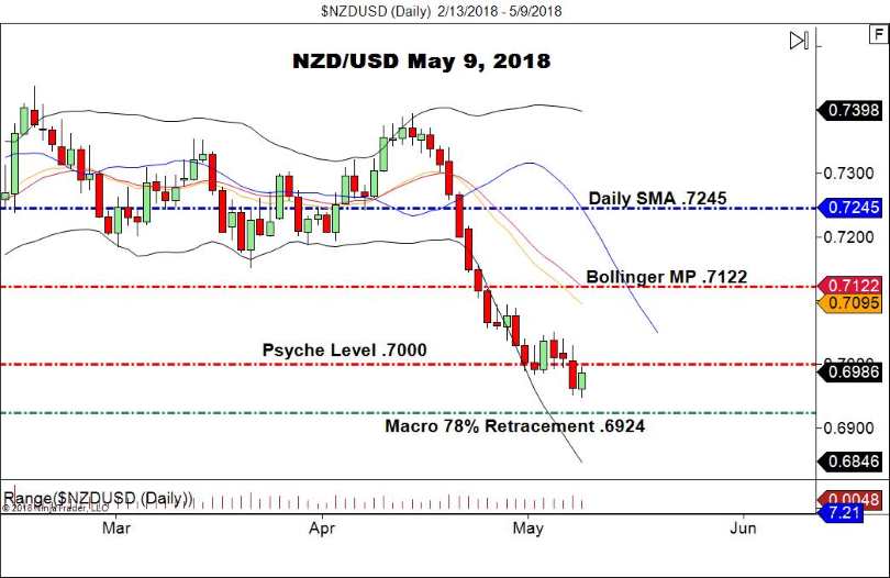 NZD