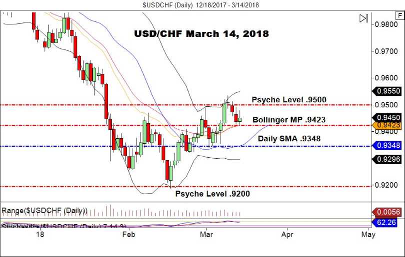 USD