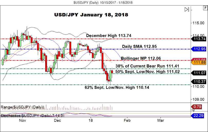 USD/JPY