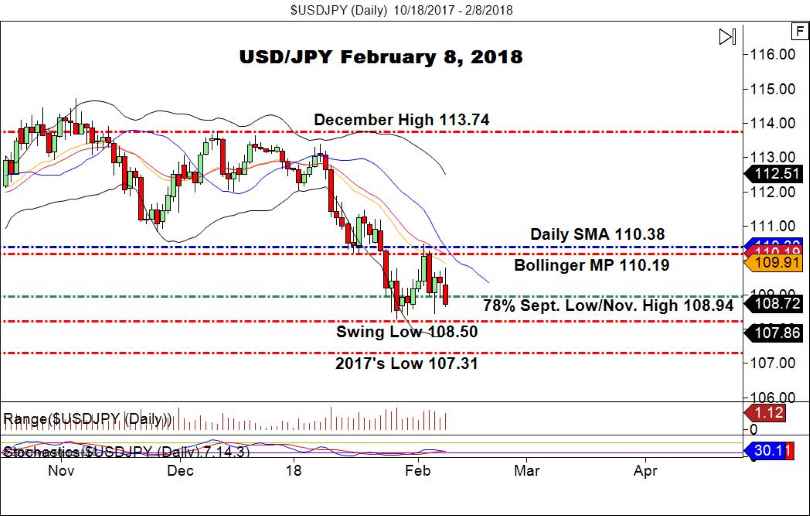 usd