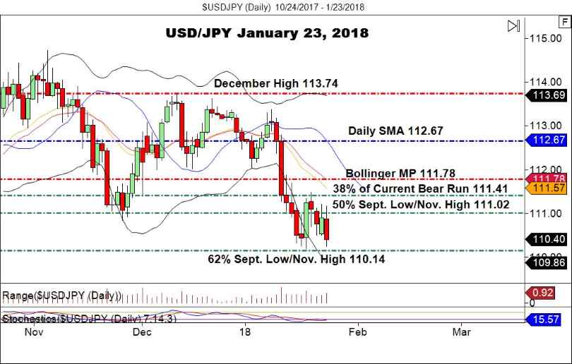 USD/JPY