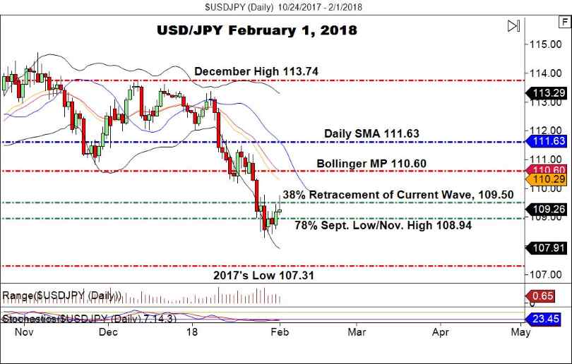 USDJPY