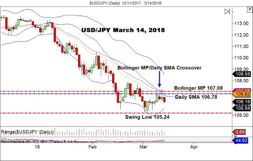 USD/JPY