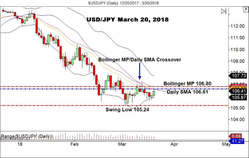 USD/JPY
