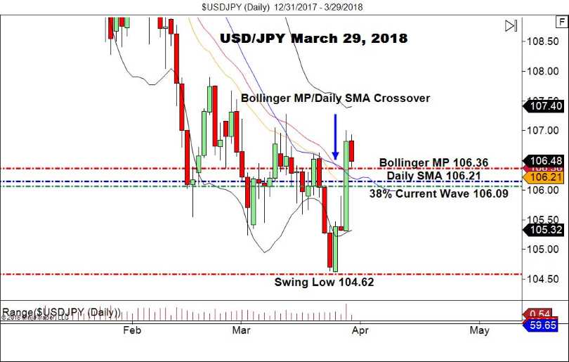 USD/JPY