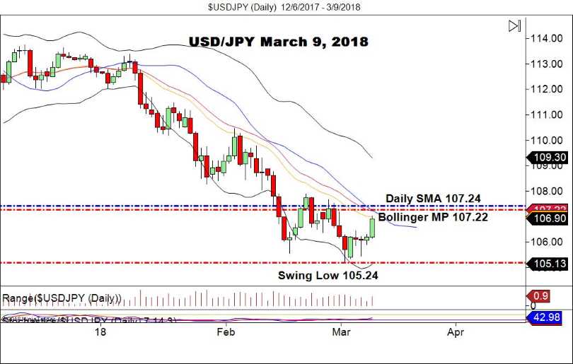 usd/jpy