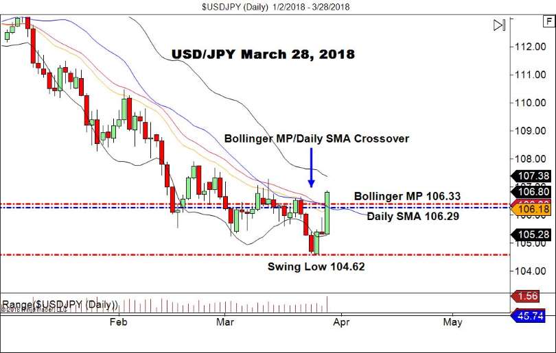 USD/JPY