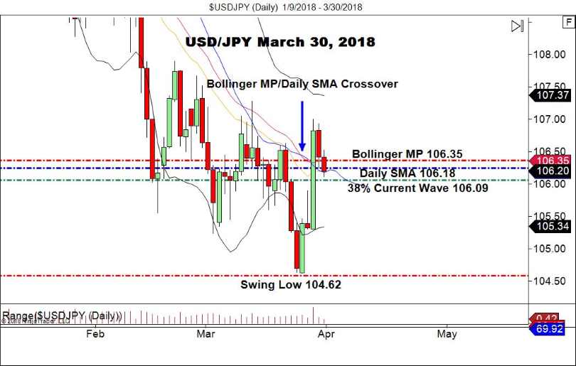 USD/JPY