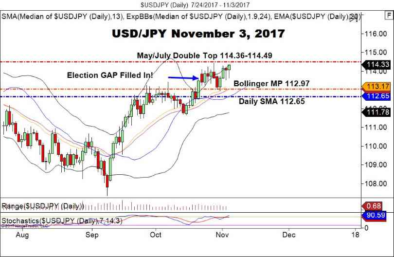 USDJPY