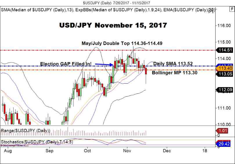 USD/JPY