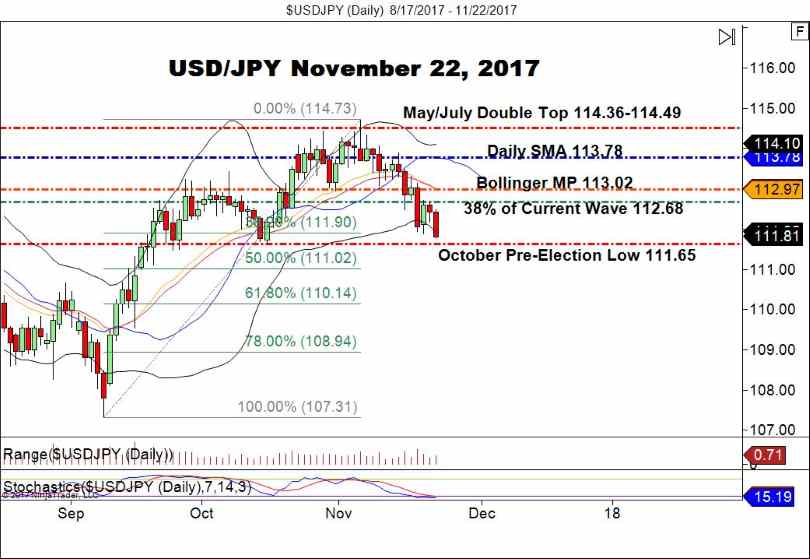 USD/JPY