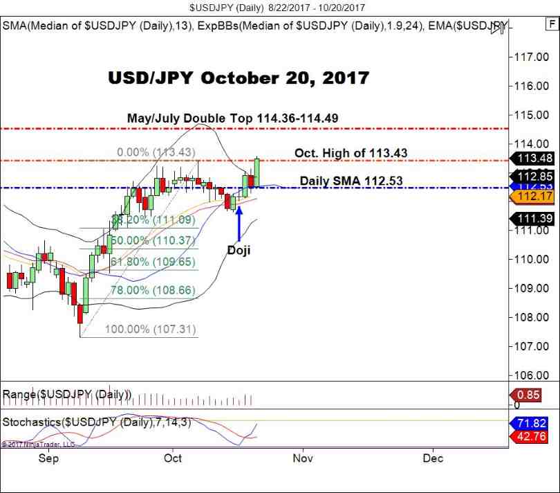 USD/JPY